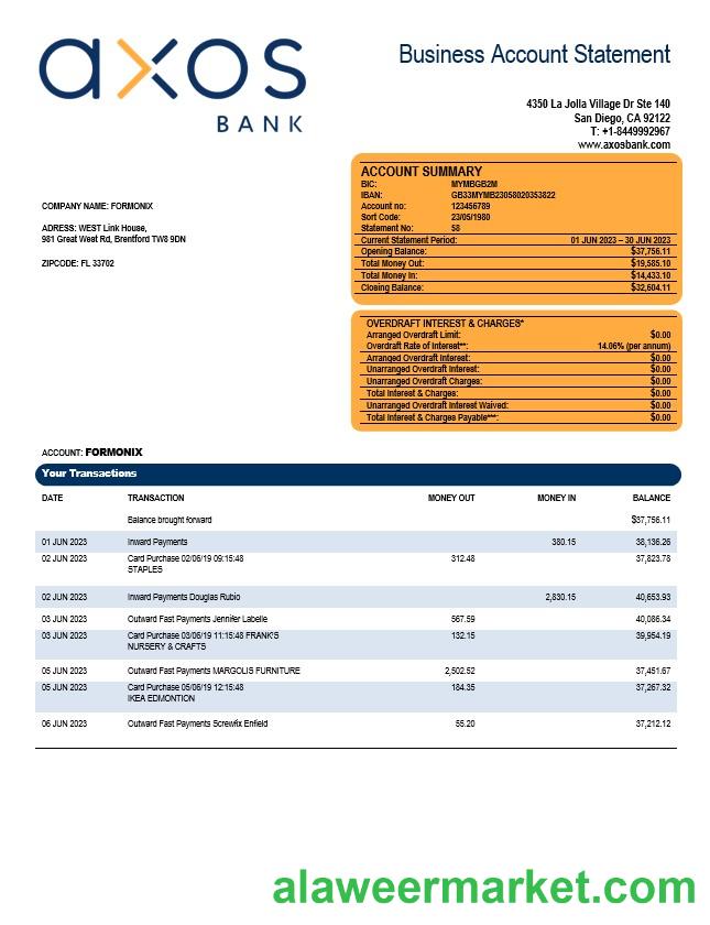 Axos Bank firm account statement Word and PDF template